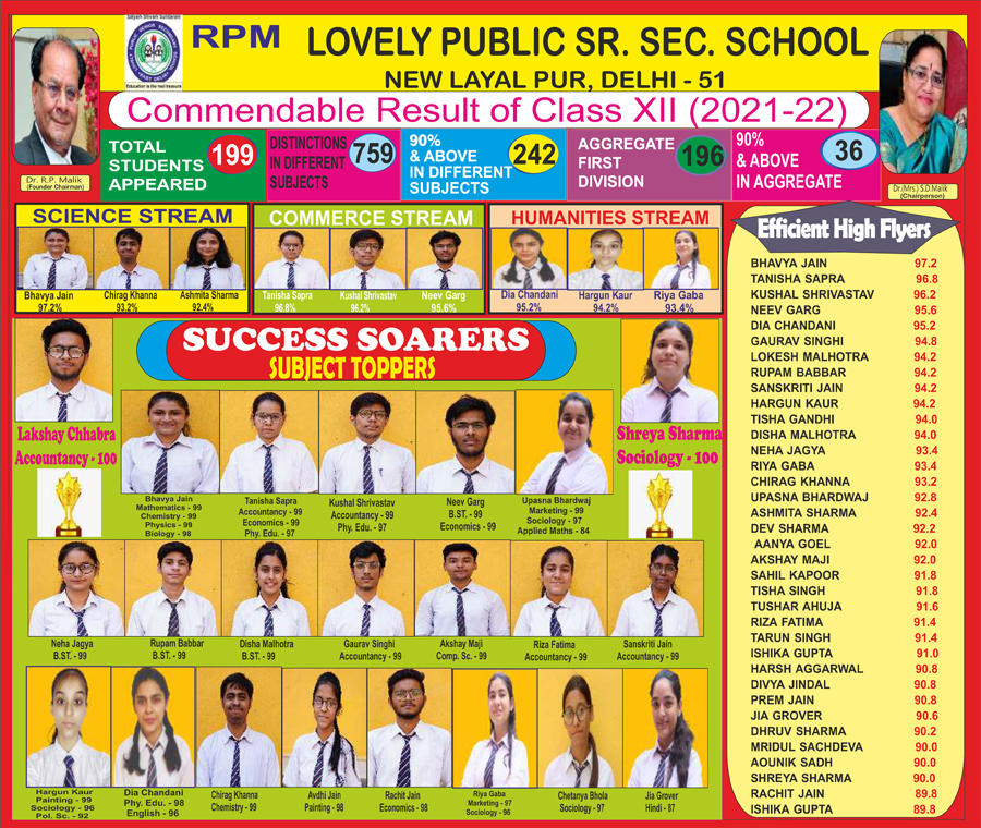 Lovely Public Sr Sec School Powered By Candour Systems