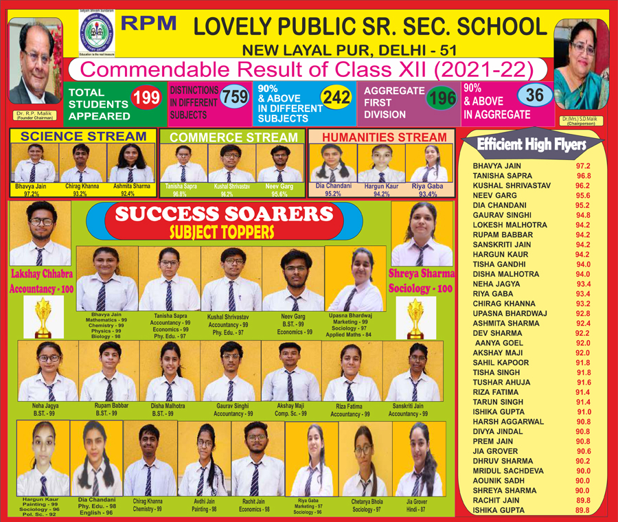 Lovely Public Sr. Sec. School | Powered By :: Candour Systems
